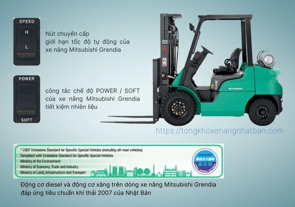 Xe nâng Mitsubishi Grendia bảo vệ môi trường